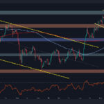ETH is preparing for a big movement -up and down?