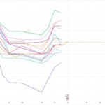 Publicly operated Crypto Miners Crypto Double Bitcoin Holdings to almost 100k in one year