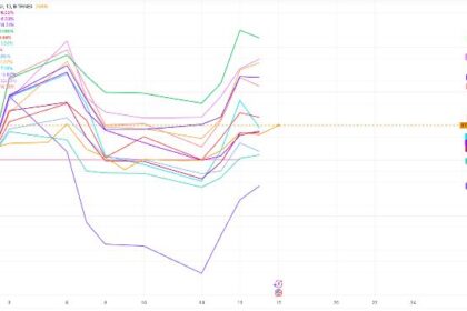 Publicly operated Crypto Miners Crypto Double Bitcoin Holdings to almost 100k in one year