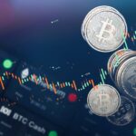 What day is going with the price of Bitcoin?