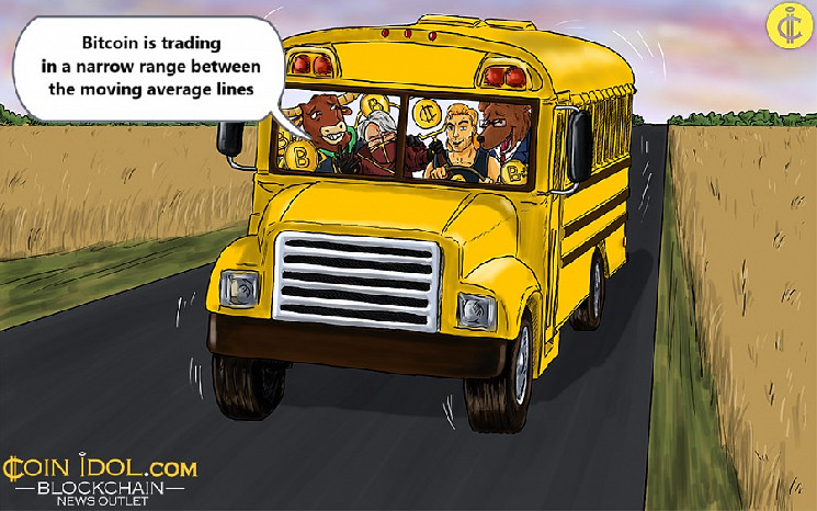 Bitcoin is kept over $ 100,000 and strongly purchased with a new minimum.