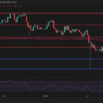 ETH must resume its bull run to regain this important resistance