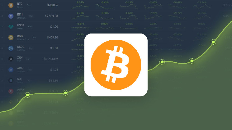 Bitcoin is forecast to fall by -15.77% last month to reach $98,148 by March 18, 2025
