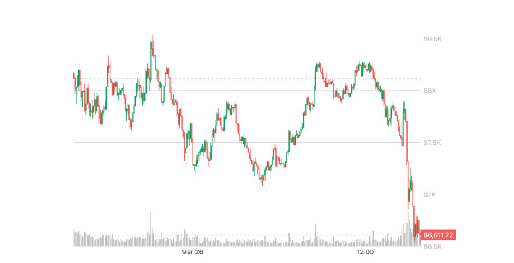 Bitcoin Rally is a food stall despite perhaps bullish Gamestop news