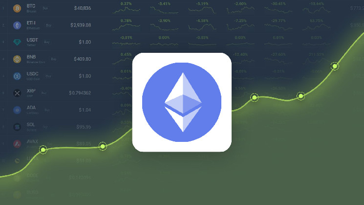 Ethereum is 10.31% below the price forecast for March 9, 2025