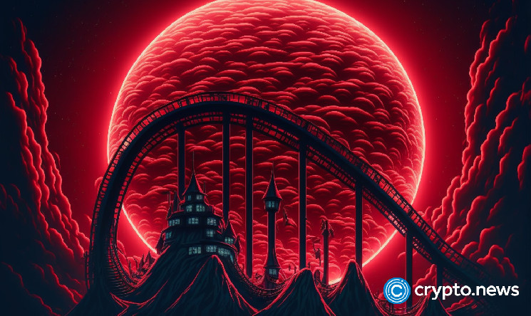 US markets wipe out $9.6T as Bitcoin shows some resilience