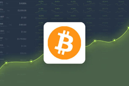 Bitcoin is projected to reach $103,408 by April 3, 2025