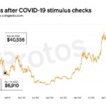 Your $1,200 Covid Stimulus is worth $14,700 in Bitcoin