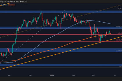 BTC will gain momentum, but is the $90,000 rejection imminent?