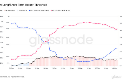 Bitcoin holders will double down in early April as value buyers intervene and veterans will hold the company
