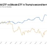 Gold is better than Bitcoin in the second period of Trump