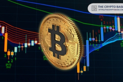 Market experts predict that Bitcoin timeline will reach $20,000