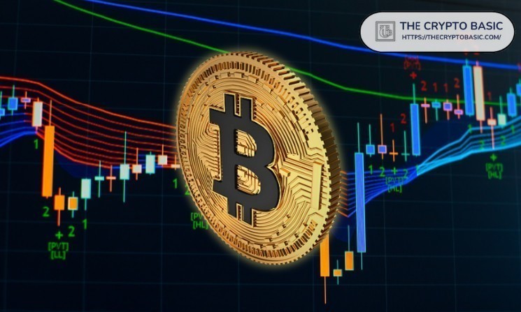 Market experts predict that Bitcoin timeline will reach $20,000