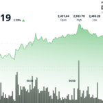 Ethereum surges by 5% to break $2,550 resistance amid in institutional trust