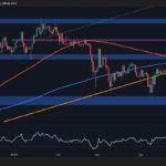 Is BTC looking to fall below $100,000 after its recent rejection?