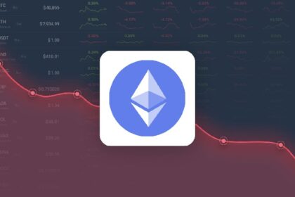 Ethereum won 56.57% last month, and is projected to decline to $1,910.41 by May 21, 2025