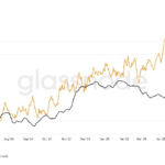 Bitcoin's mining difficulty is configured to reach the record in the middle of increasing hash.