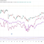Strategy's STRK HITS RECORD HITS has surpassed Bitcoin, S&P 500 since its debut