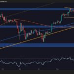 Will Bitcoin move to $96K or $106K next? (BTC price analysis)