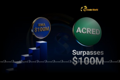 Acred Fund achieves a spectacular $100 million milestone with real-world assets