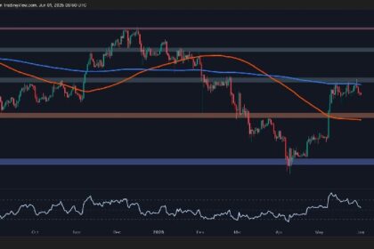 Will ETH retest 2k support as momentum slows? Ethereum price analysis