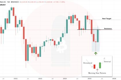 Ethereum