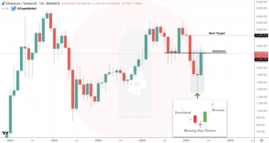 Ethereum