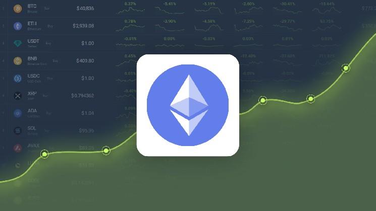 Ethereum Price Forecast - ETH Price Estimated to reach $2,858.15 by June 21, 2025