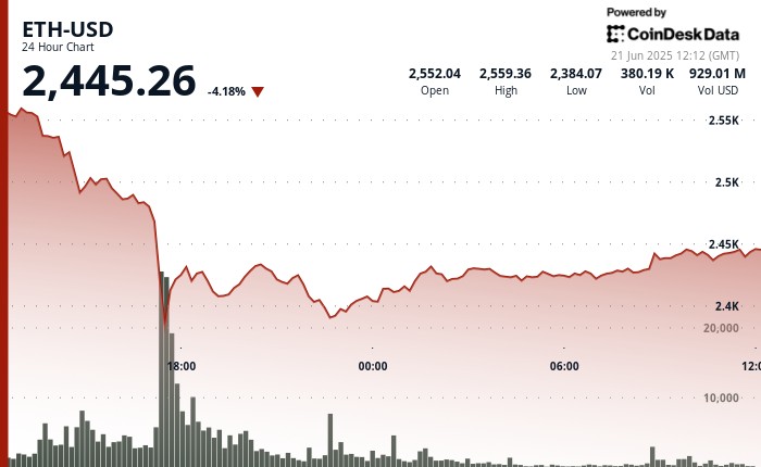 Friday is seeing the best leaks from Spot ETH ETFS this month