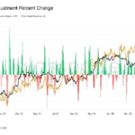 Bitcoin Set for the fall of larger mining difficulties since July 2021