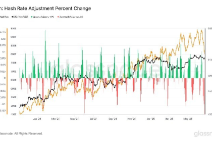 Bitcoin Set for the fall of larger mining difficulties since July 2021