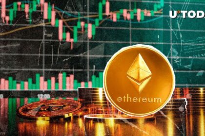 Ethereum (ETH) just hit the highest ever.