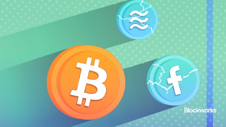 Bitcoin's political climate has shifted as Facebook's code collapsed