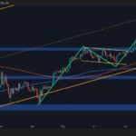BTC's bullish momentum goes back after the recent revision, but is it $140,000 next?