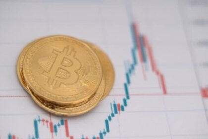 S&P 500 down 100% v. Bitcoin
