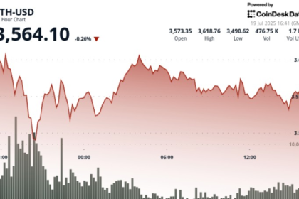ETH is worth $15,000 in the medium term and is worth the 4K$4K goal in the short term: Tom Lee from Fundstrat