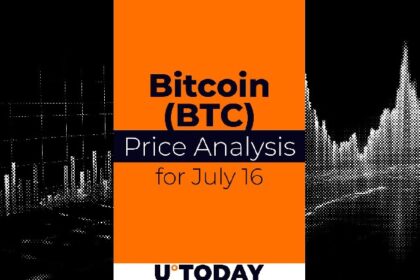 Bitcoin (BTC) price analysis on July 16th
