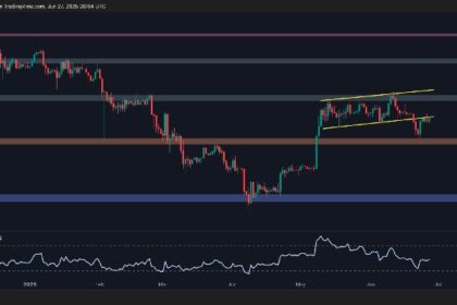 Is ETH staging a push towards $2.8k or will it be $2k in the face of a crash?