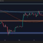 Is ETH prepared for further profit after surges above $2.5k?
