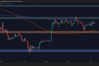 Is ETH prepared for further profit after surges above $2.5k?