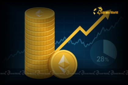 An unprecedented 29.26% of ETH supply bets