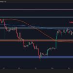 ETH surges to $3,000 - is it farther ahead? (Ethereum price analysis)