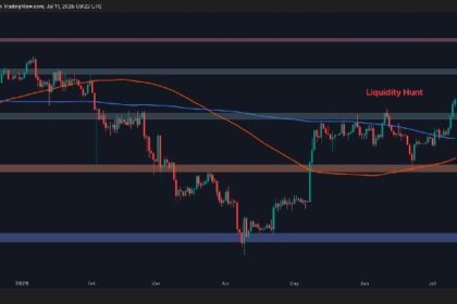 ETH surges to $3,000 - is it farther ahead? (Ethereum price analysis)
