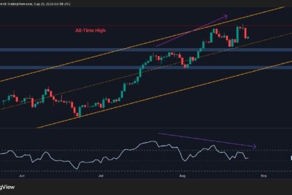 Has ETH's momentum declined following ATH?