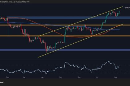 Eth Bulls is about to push beyond 4k, is Rally sustainable? (Ethereum price analysis)