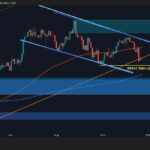 BTC sinks under critical support - what's next?
