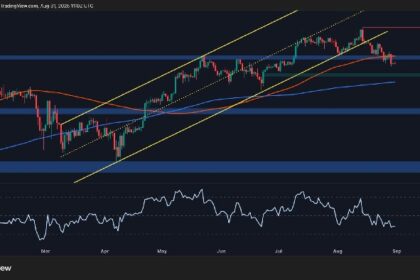 Is BTC set below $10,000?