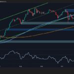 If this key support breaks, ETH is at risk of further decline.