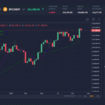 Is it worth buying Bitcoin now that it exceeds $120,000?