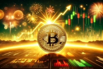Bitcoin price